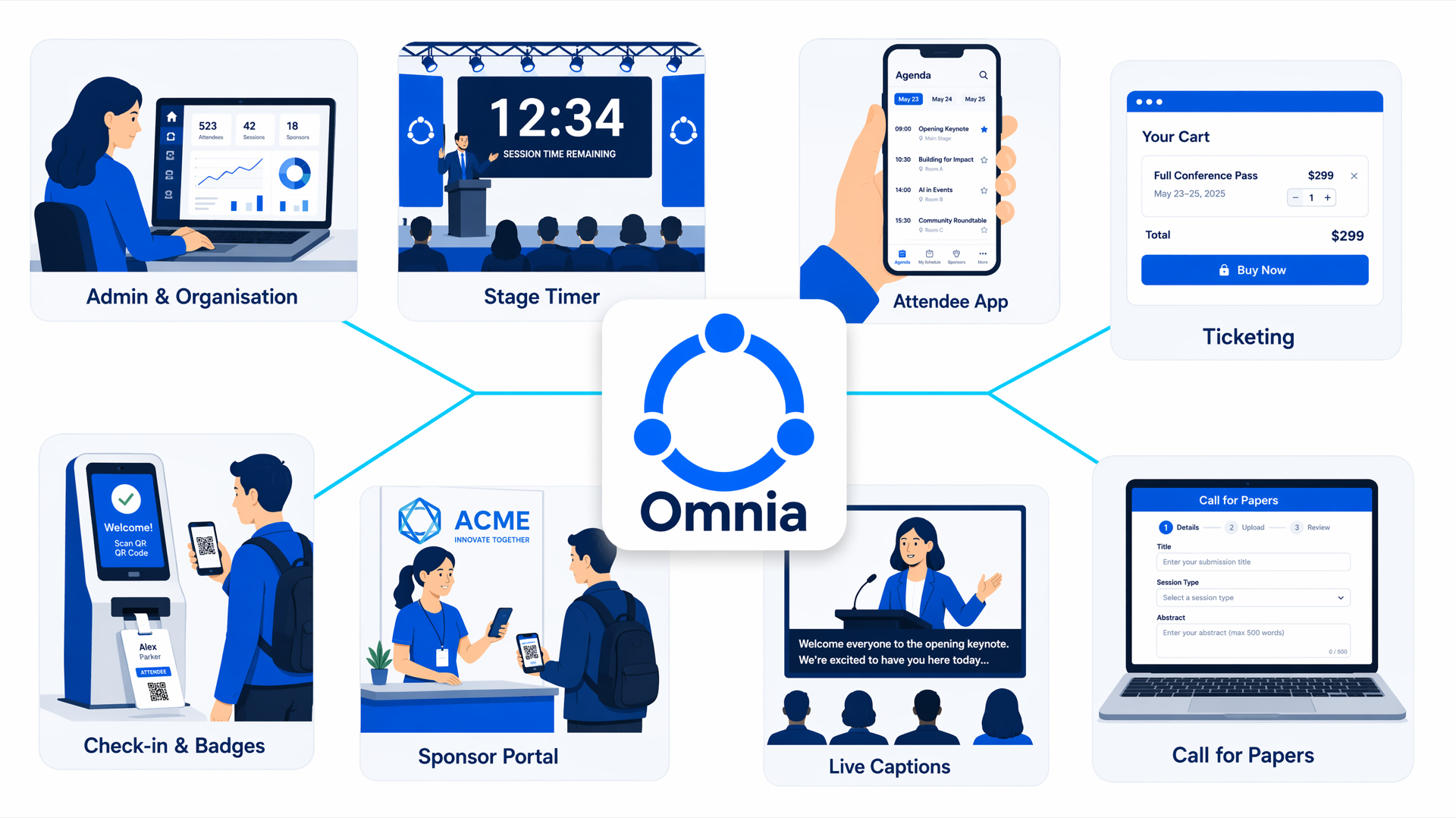 Overview of the Omnia platform: admin dashboard, stage timer, attendee app, ticketing, check-in and badges, sponsor portal, live captions and call for papers — all connected to the Omnia core